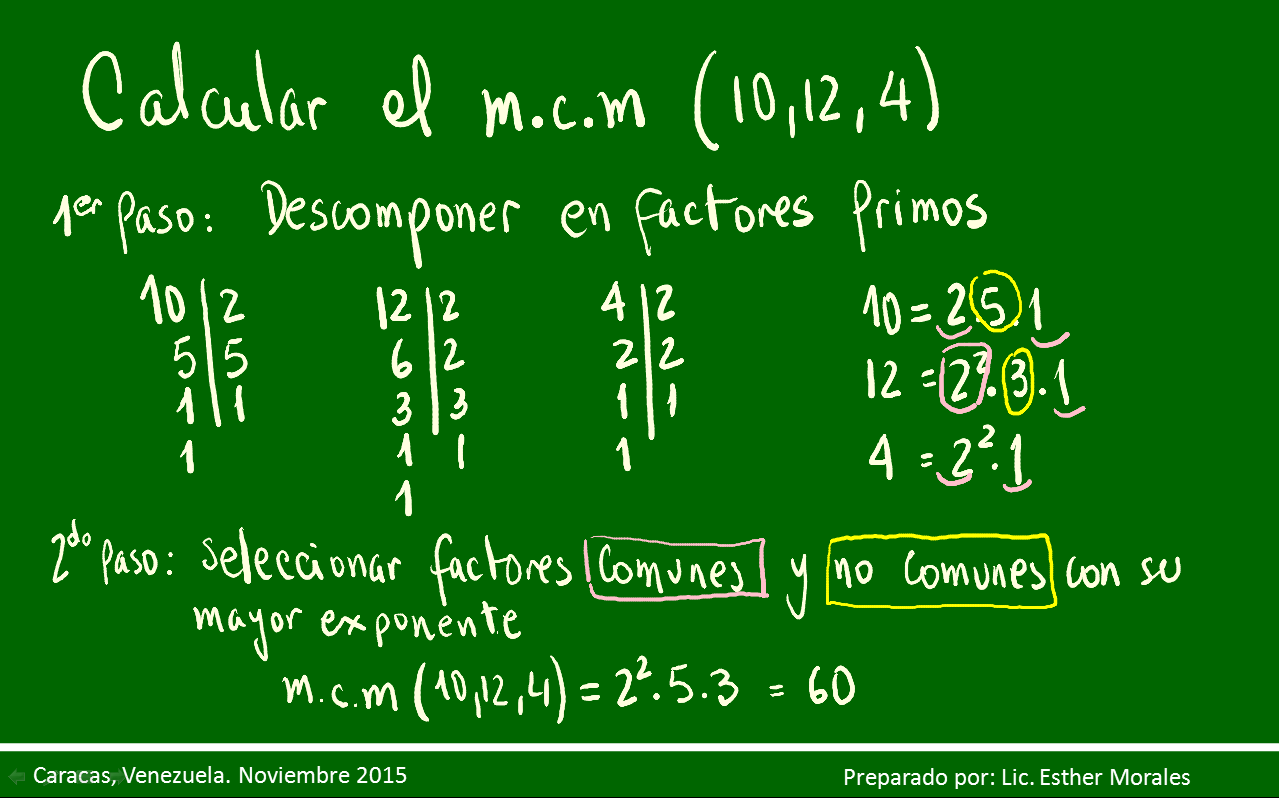 calcular el minimo comun multiplo? www.LaProfeMatematica.com
