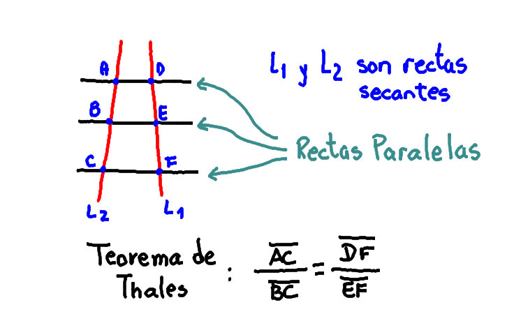 teorema thales